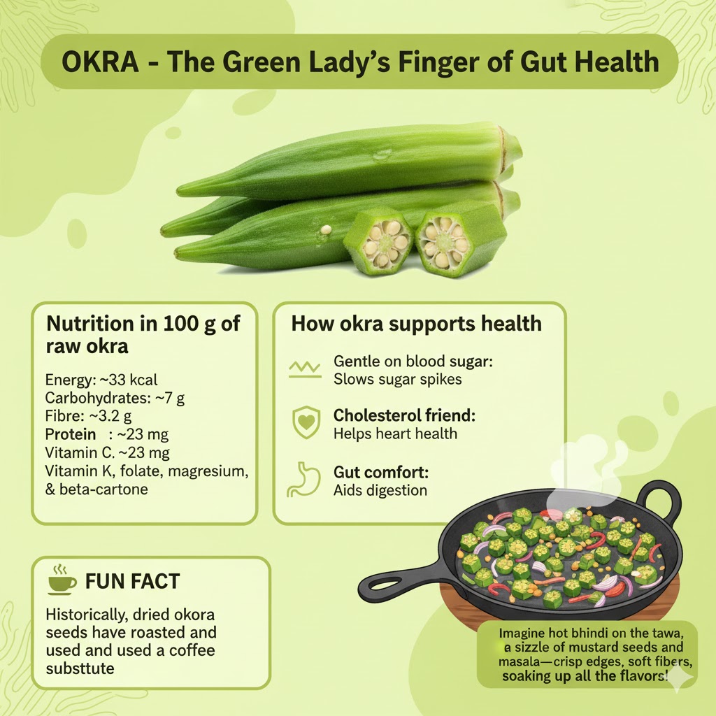 Fresh green okra pods